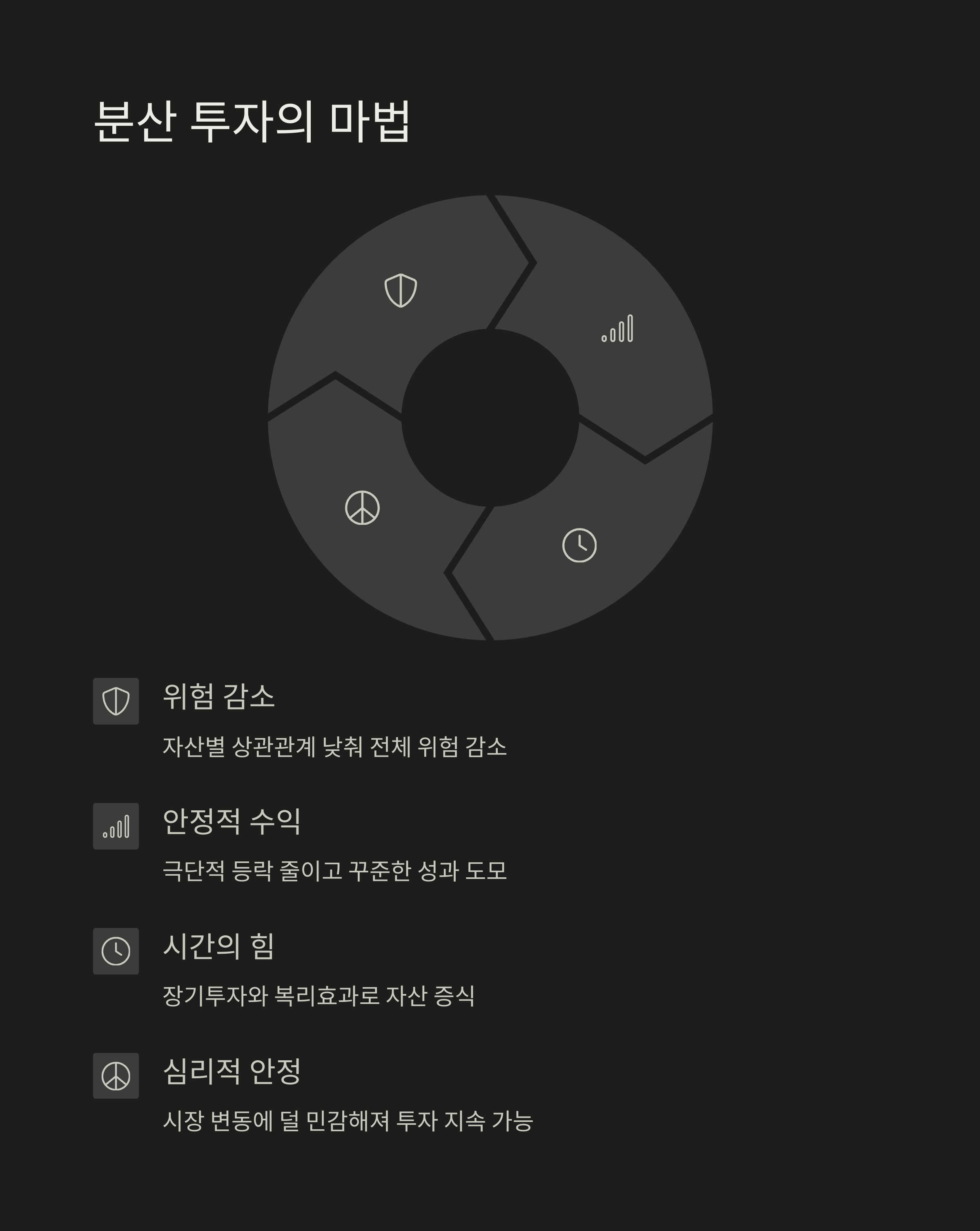 월30만원 분산투자의 마법