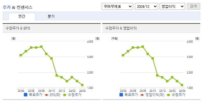 티사이언티픽_컨센서스