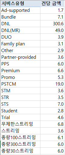 멜론 아이튠스 스포티파이 스밍 금액