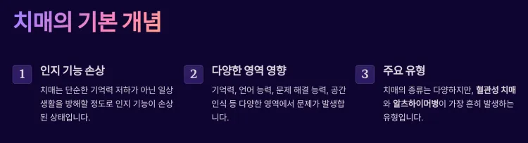 치매의-기본개념