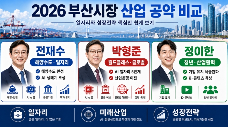 2026 부산시장 후보 공약 비교 전재수 박형준 정이한 핵심정리