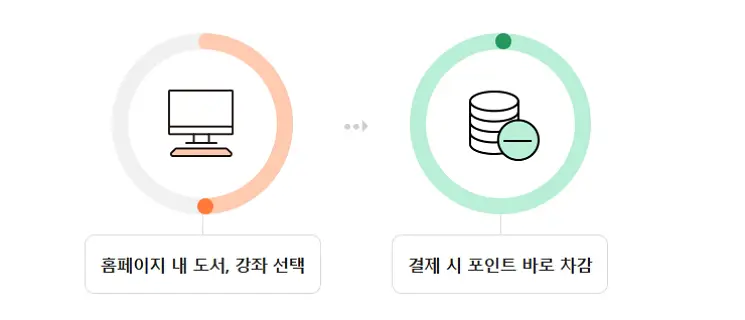 온라인-사용