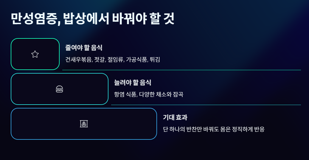 만성염증, 밥상에서 바꿔야 할 것