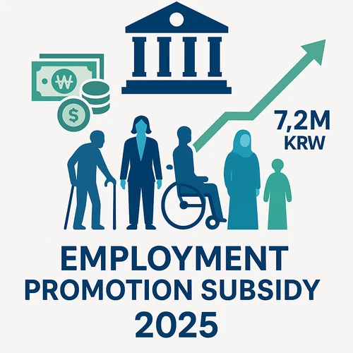 2025년 고용촉진장려금 안내 - 취약계층 채용 기업 최대 720만원 지원 인포그래픽