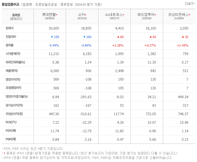롯데렌탈_동종업비교자료