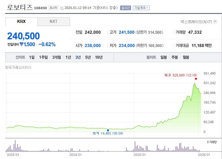 로봇손 관련 대장주