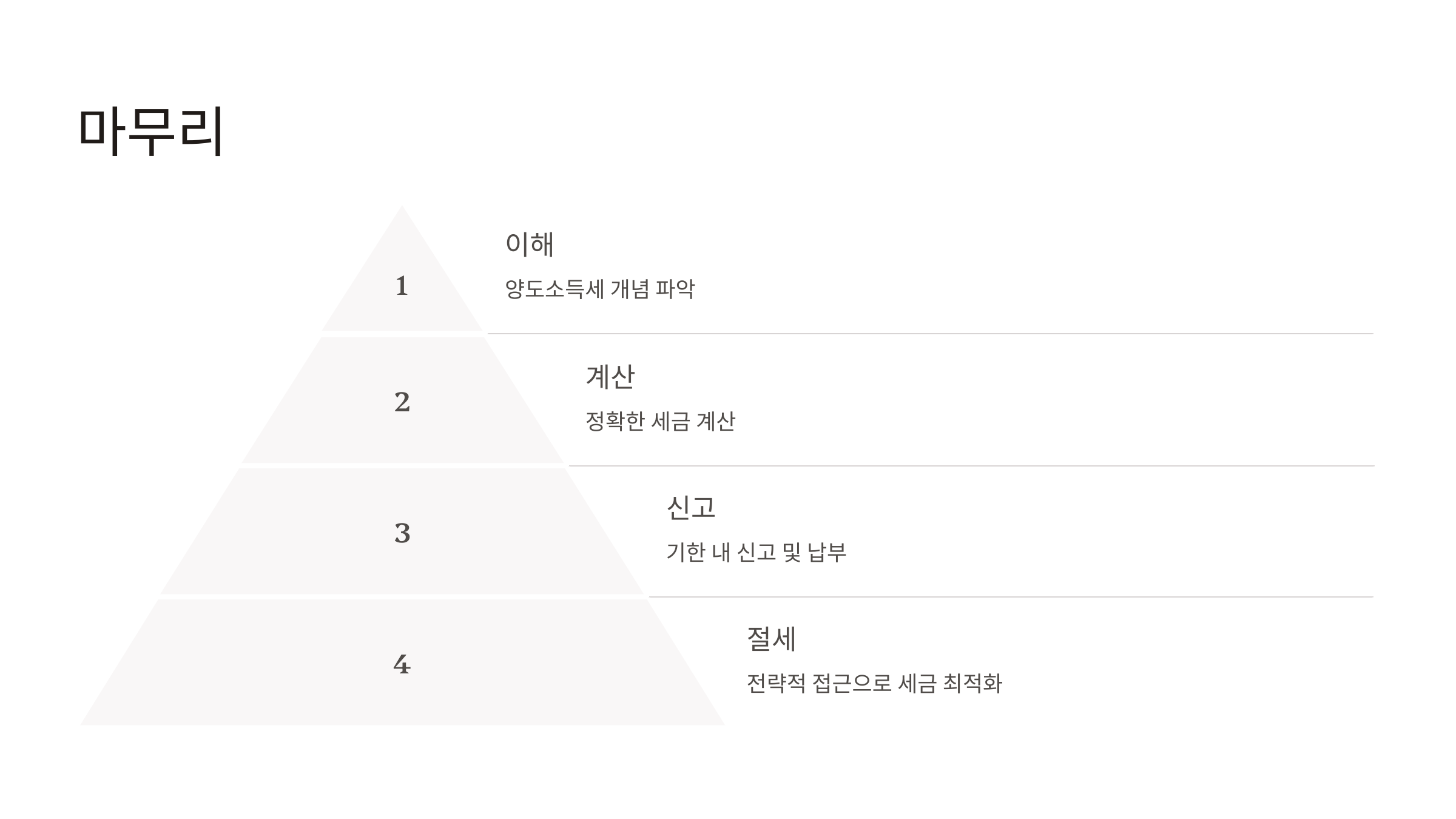 해외주식 양도소득세