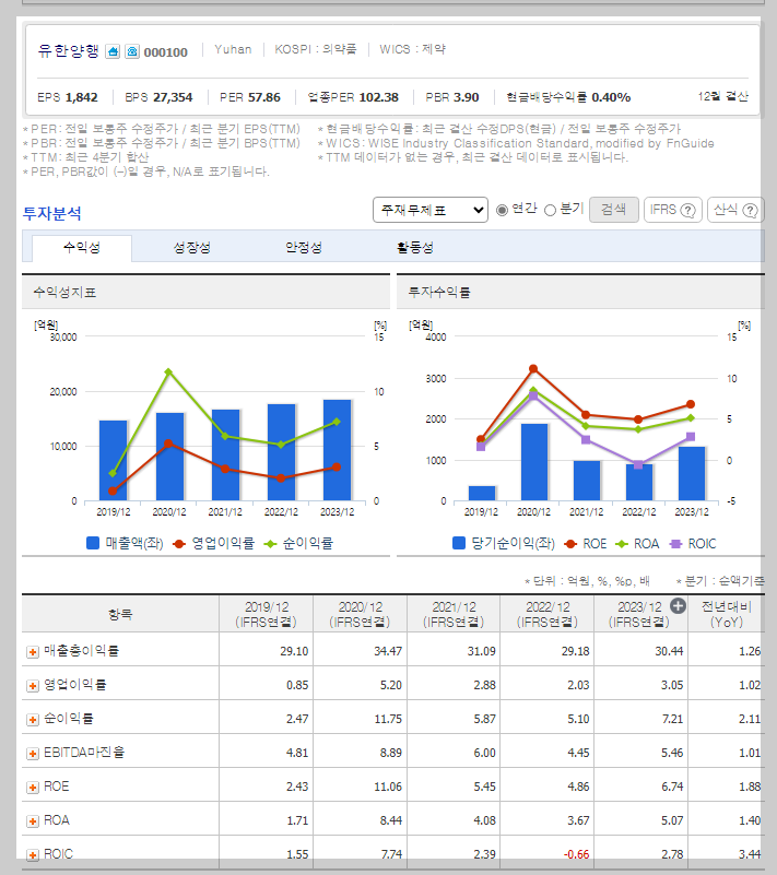 유한양행 가치 분석
