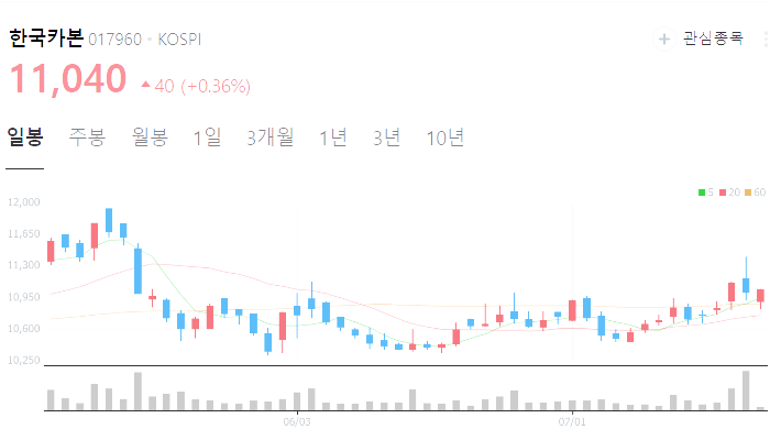 조선기자재 관련주 대장주 테마주 수혜주 TOP5