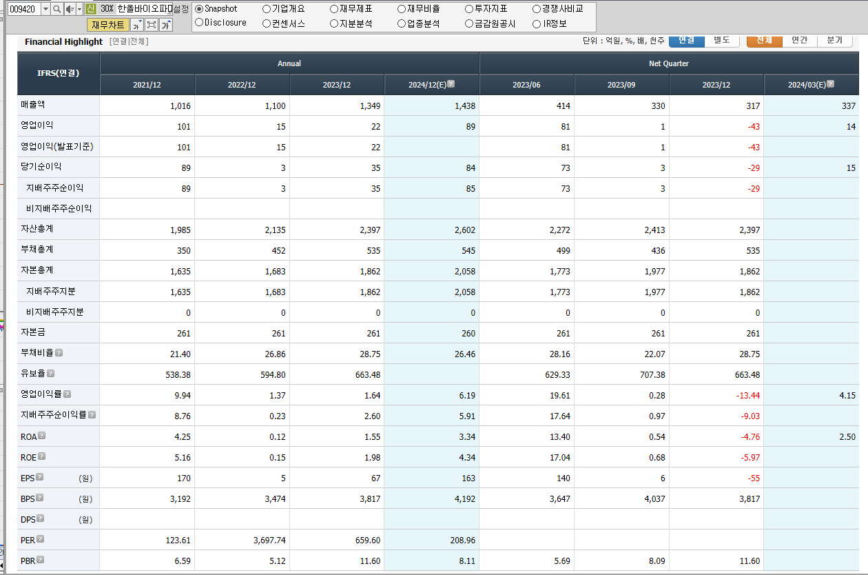 한올바이오파마 재무제표