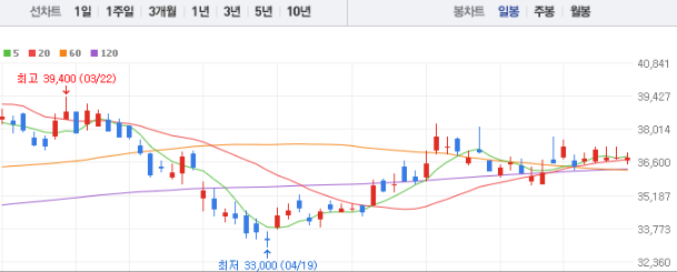 KT 주가전망 목표주가 배당금