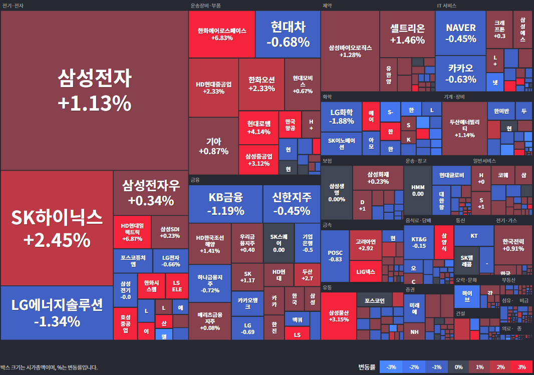 25.08.22(금) 금일 상승률Top35 시간외 단일가 특징주 및 주말이슈