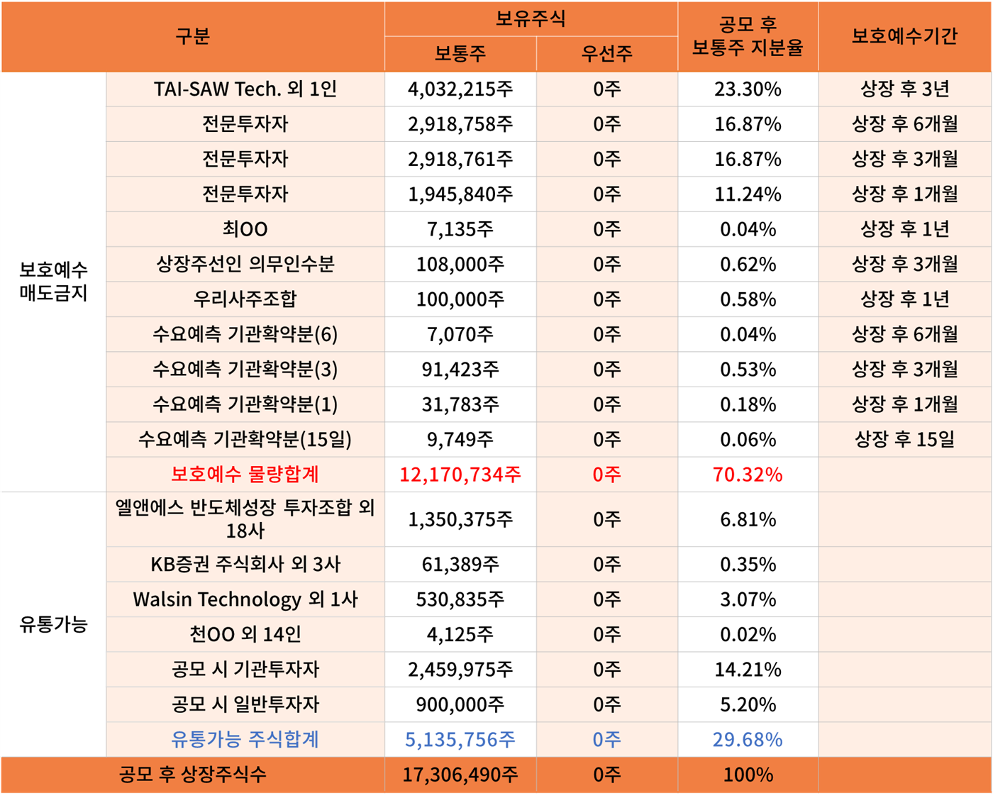 주주 구성