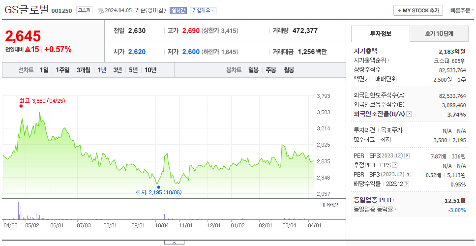 GS글로벌_주가