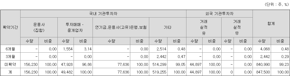 노머스 보호예수