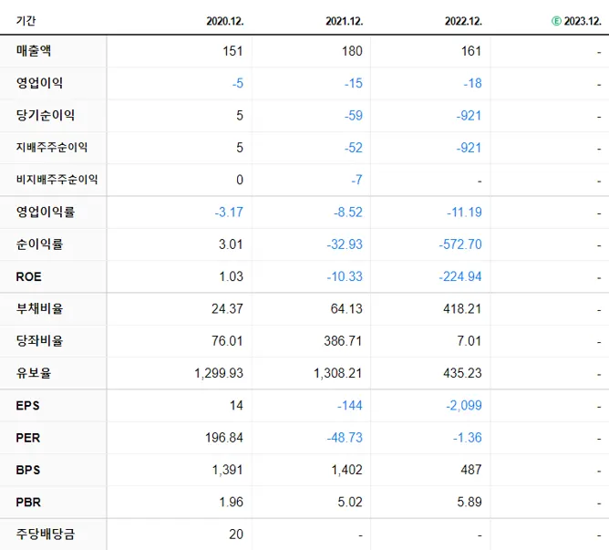 세종메디칼 재무제표
