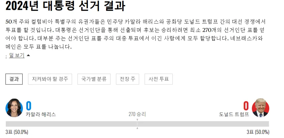 2024년 미국 대선 결과