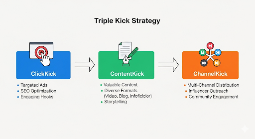 트리플 킥 전력
