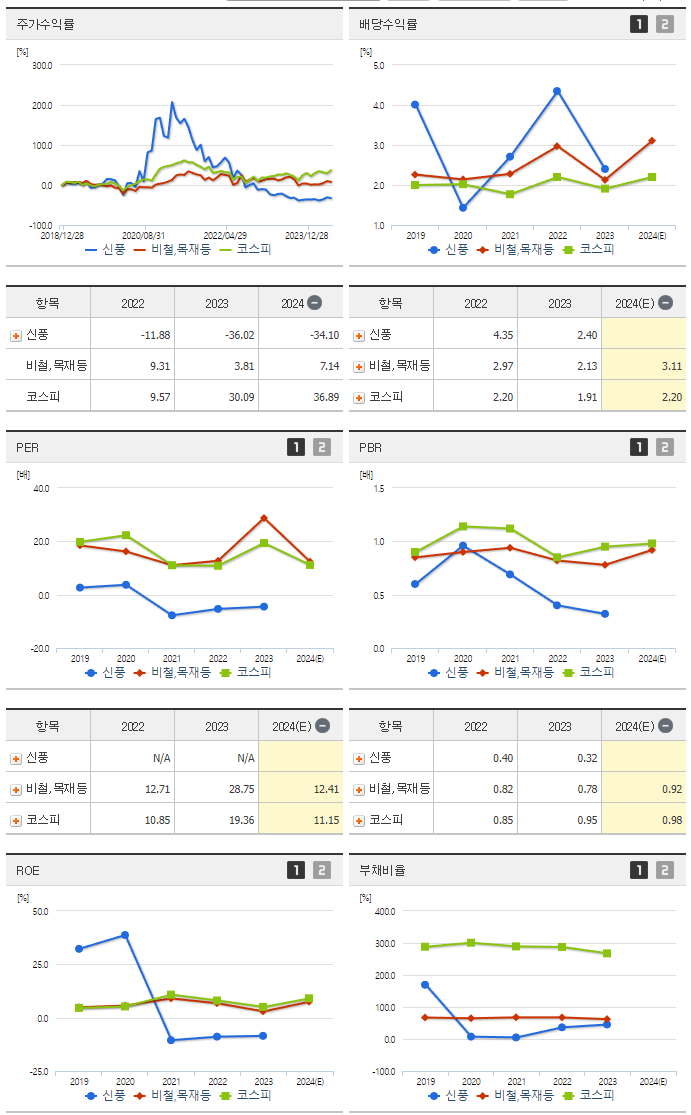 신풍_섹터분석