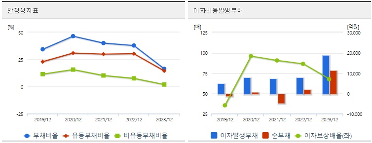 셀트리온 주가 안정성