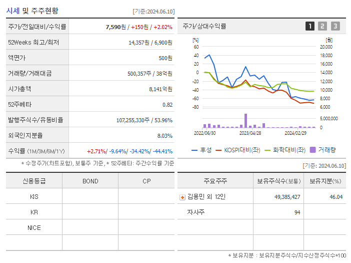 후성_기업개요