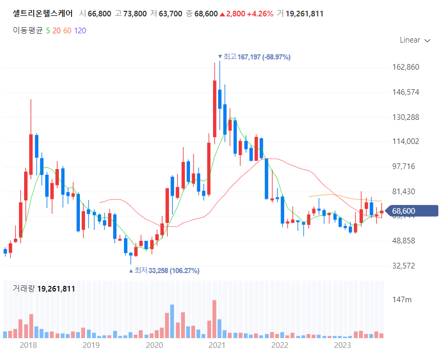 합병앞둔셀트리온그룹삼형제및관련주_셀트리온헬쓰케어