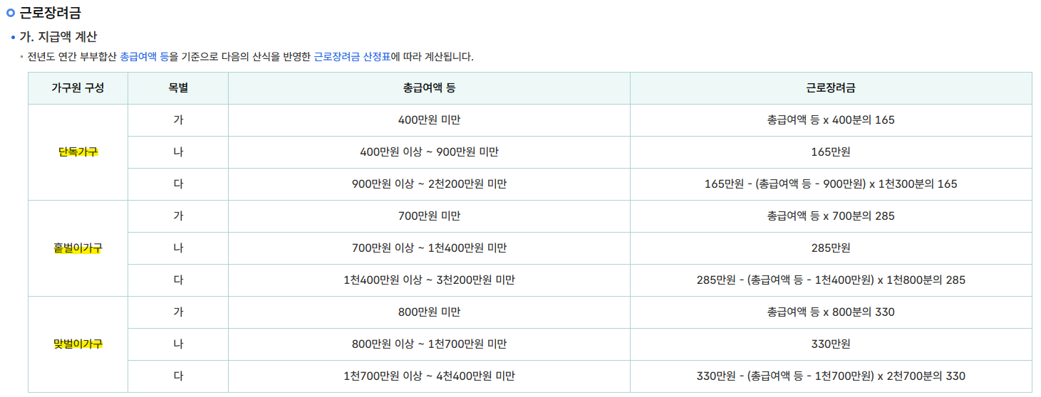 근로장려금 지급액 계산(출처: 국세청)