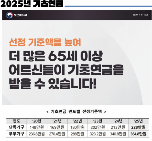 2025년 보건복지부 기초연금 설명 표 이미지