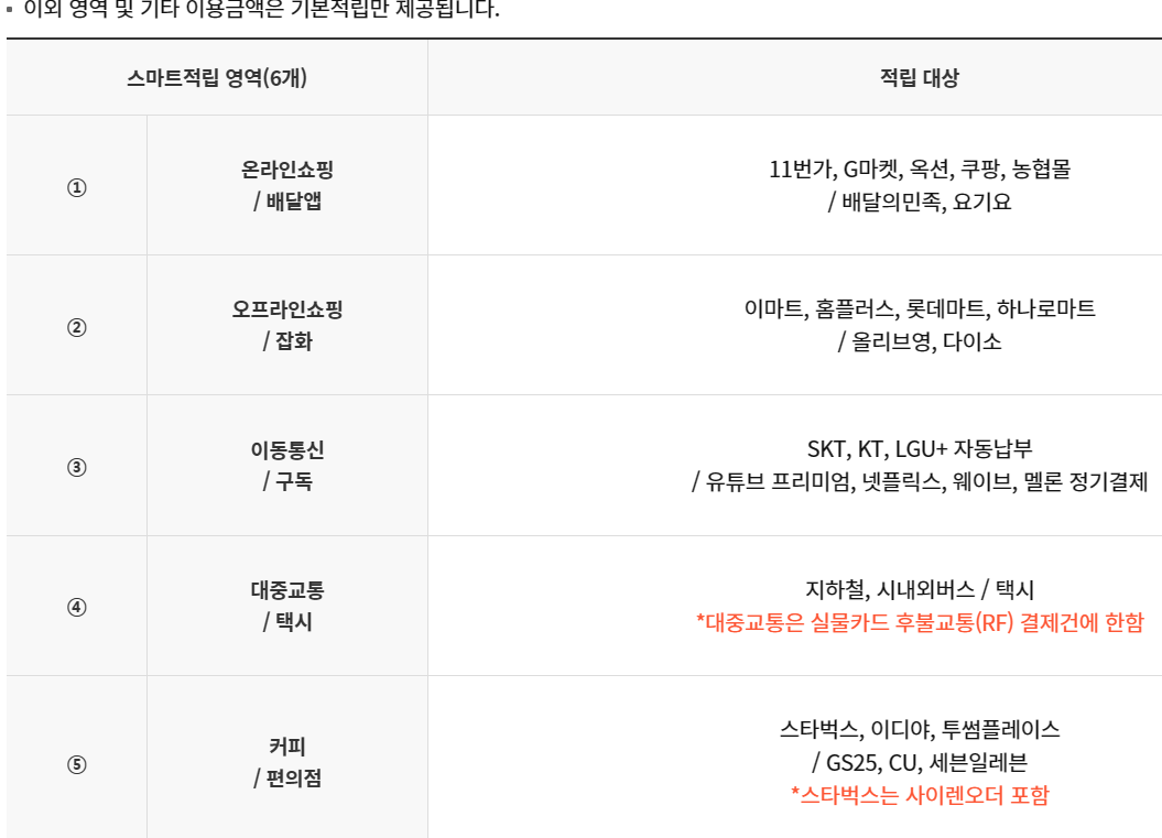 농협혜택