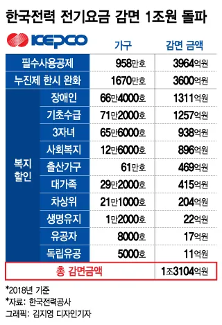 한전 전기요금 조회 실시간 자동이체 등록_8
