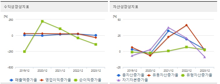한화솔루션 주가 성장성