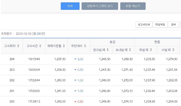 시간대별 환율 보임