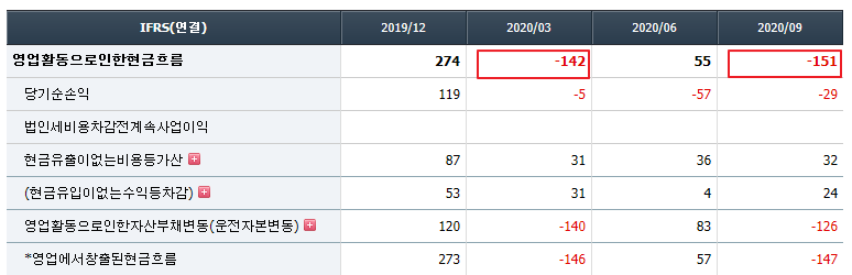 쏠리드 현금흐름