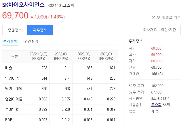 sk바이오사이언스 바이오헬스 관련주