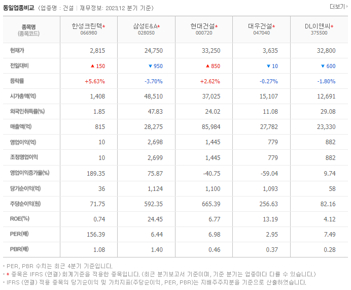 이엔코퍼레이션_동종업비교자료