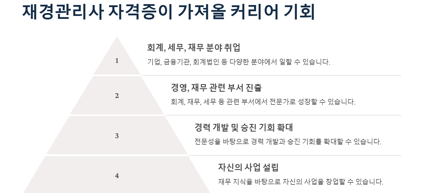 재경관리사 자격증 취득 후 전망