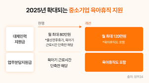 육아휴직 단축지원금