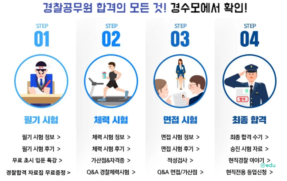 경수모 살펴보기 3