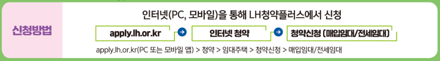 든든전세주택 온라인 신청방법
