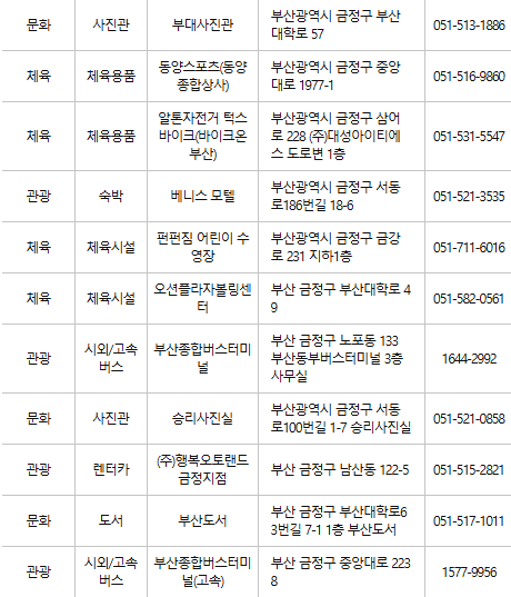 부산 금정구 문화누리카드 사용처