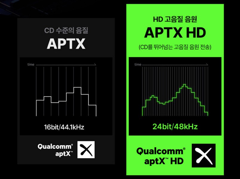 로이체 APT X HD탑재 멀티페어링 BCD300