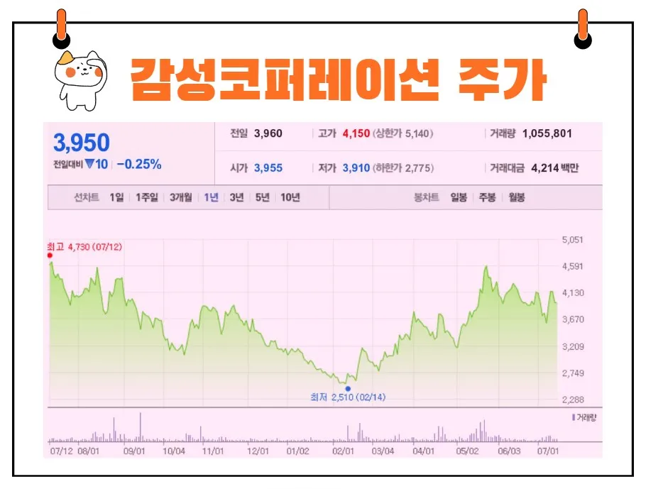 감성코퍼레이션 주가