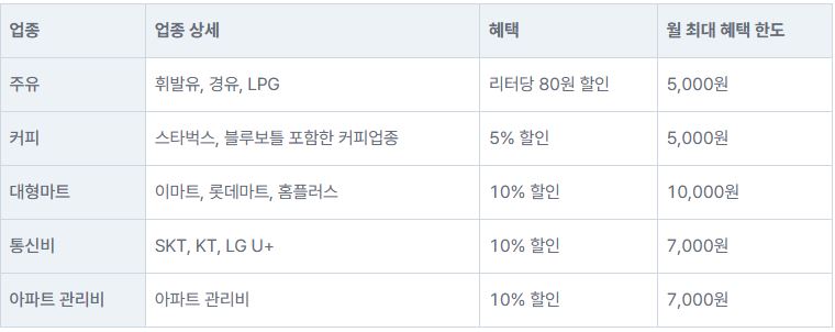 KB국민카드 탄탄대로 올쇼핑 주요 카드 혜택