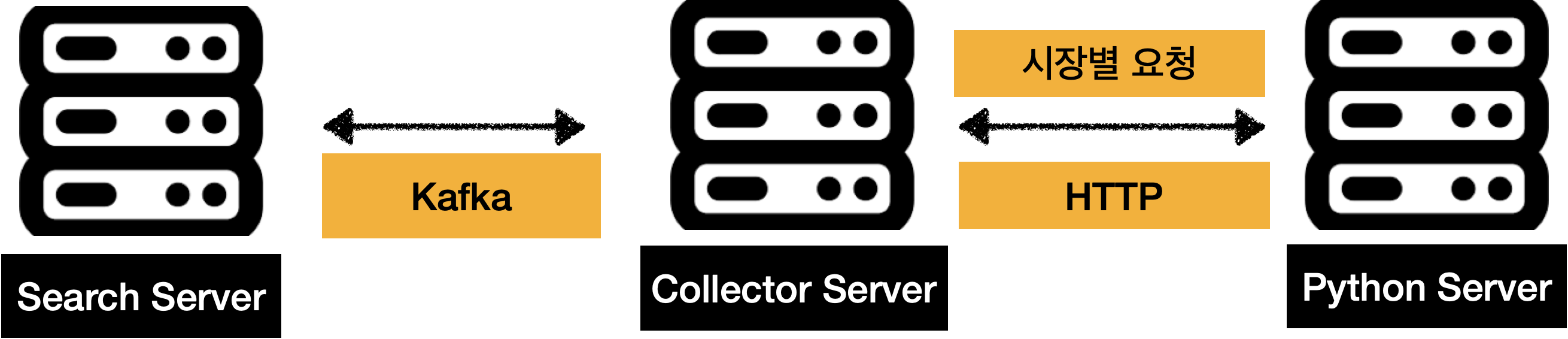 Kafka를 이용한 아키텍처 변경