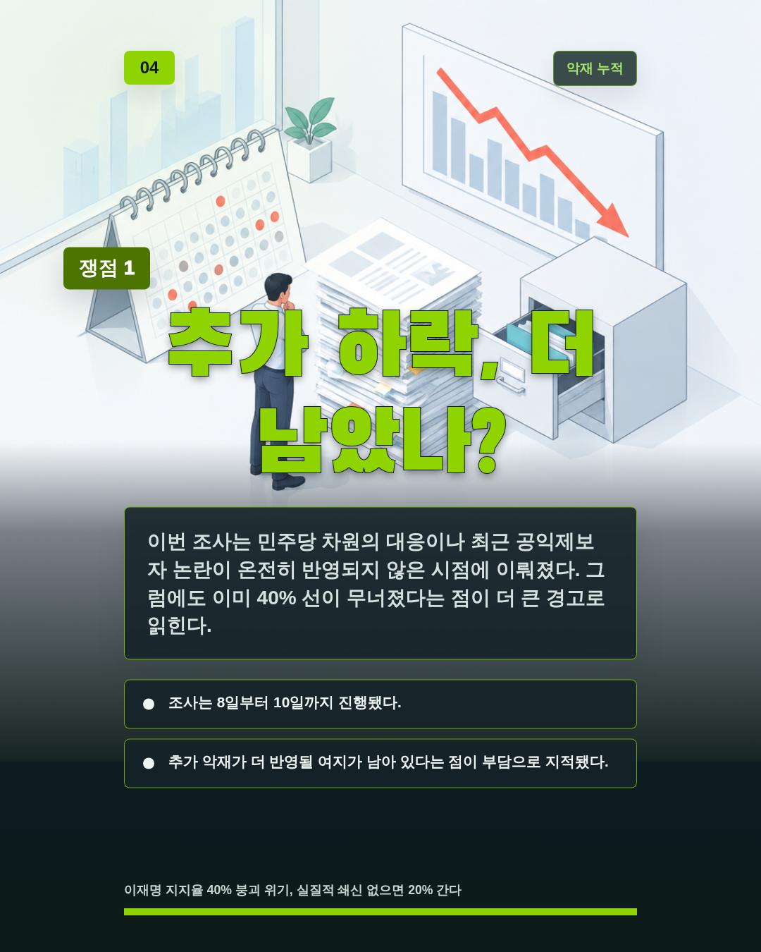추가 하락, 더 남았나?