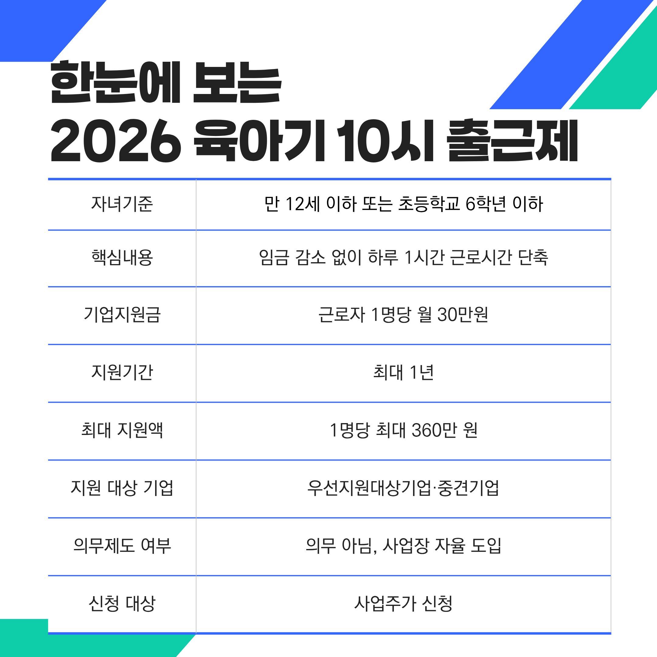 육아기10시출근제