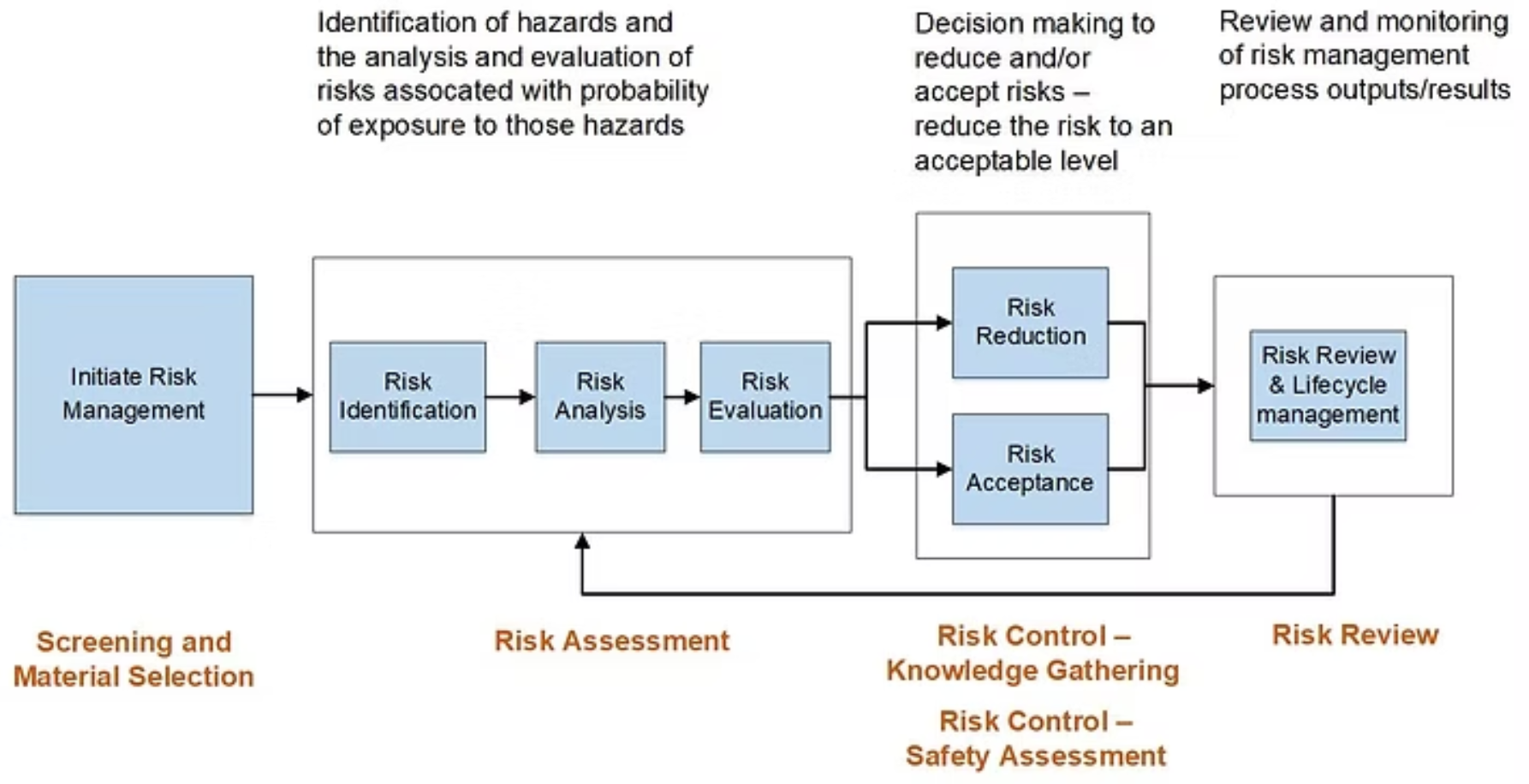 홍콩 H지수 ELS 손실위험과 대체상품 비교 관련 이미지