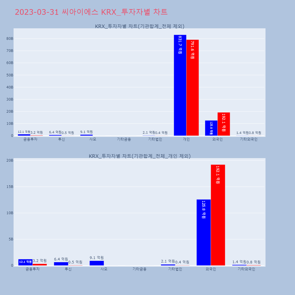씨아이에스_KRX_투자자별_차트