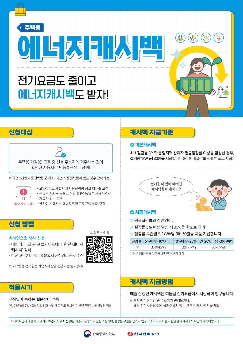 개별주택용 에너지캐시백 안내 이미지