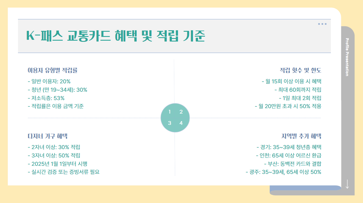 K패스 교통카드 적립 기준 및 혜택
